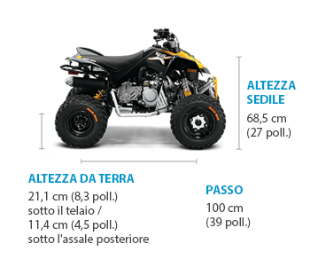 dimensioni quad can-am quad can-am DS X